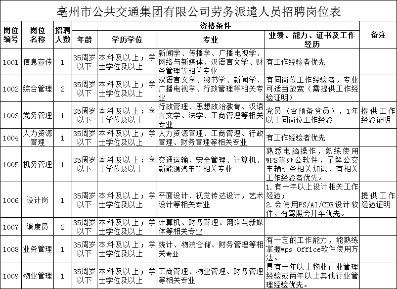 亳州市公共交通集团有限公司招聘11人公告