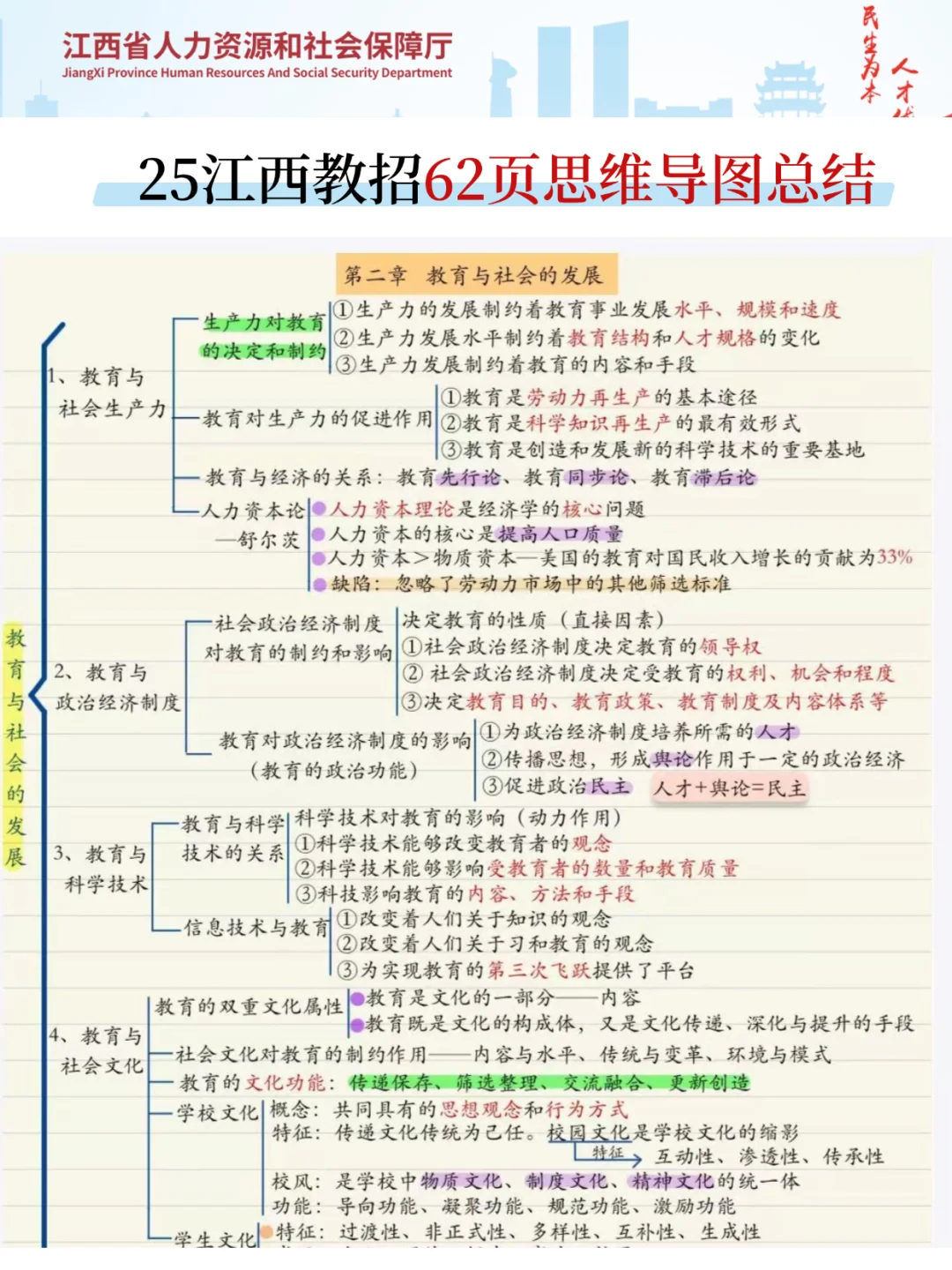 25江西教师招聘，从4.1少走弯路?