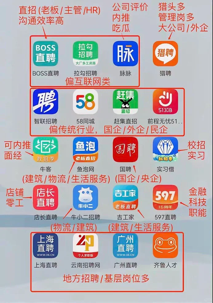 高效求职，这些招聘平台别错过！?
