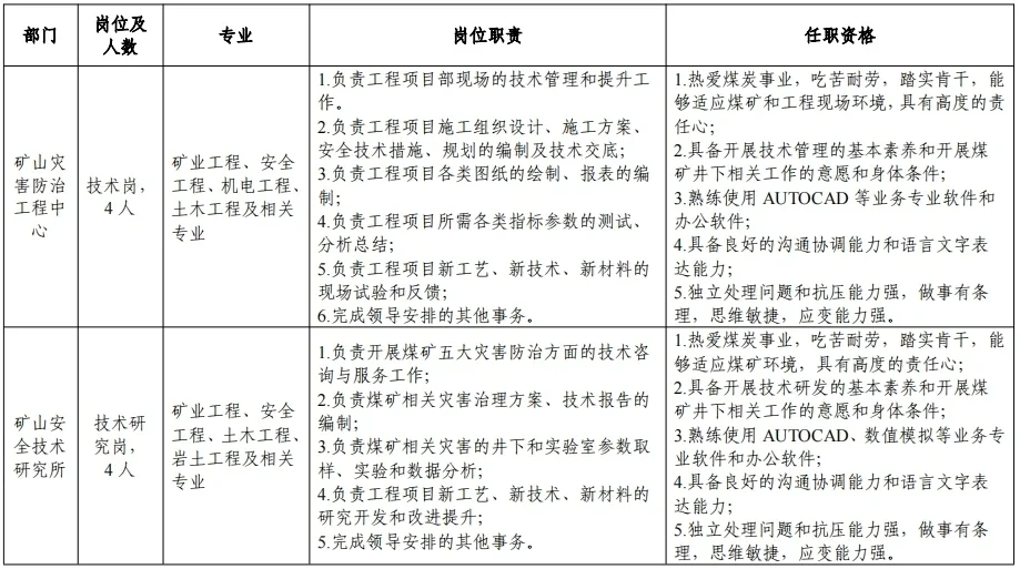 内蒙古、山西就业（工作地点：山西省吕梁）