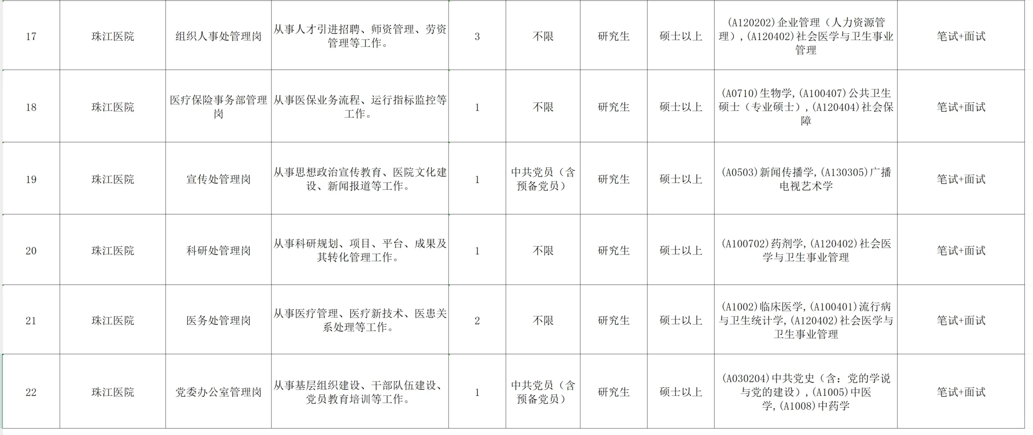 事业编?南方医科大附属医院招聘29人