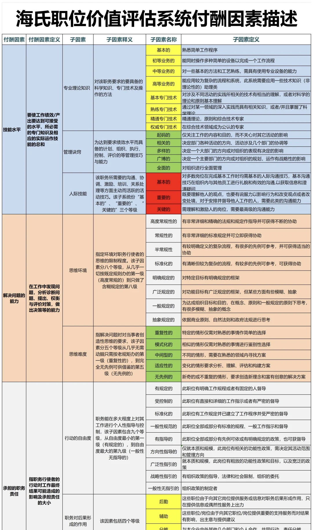 一张表教你做岗位价值评估✅人事秒Get
