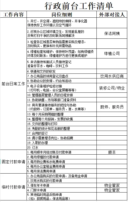 行政前台8500+双休，一张表理清我的日常工作