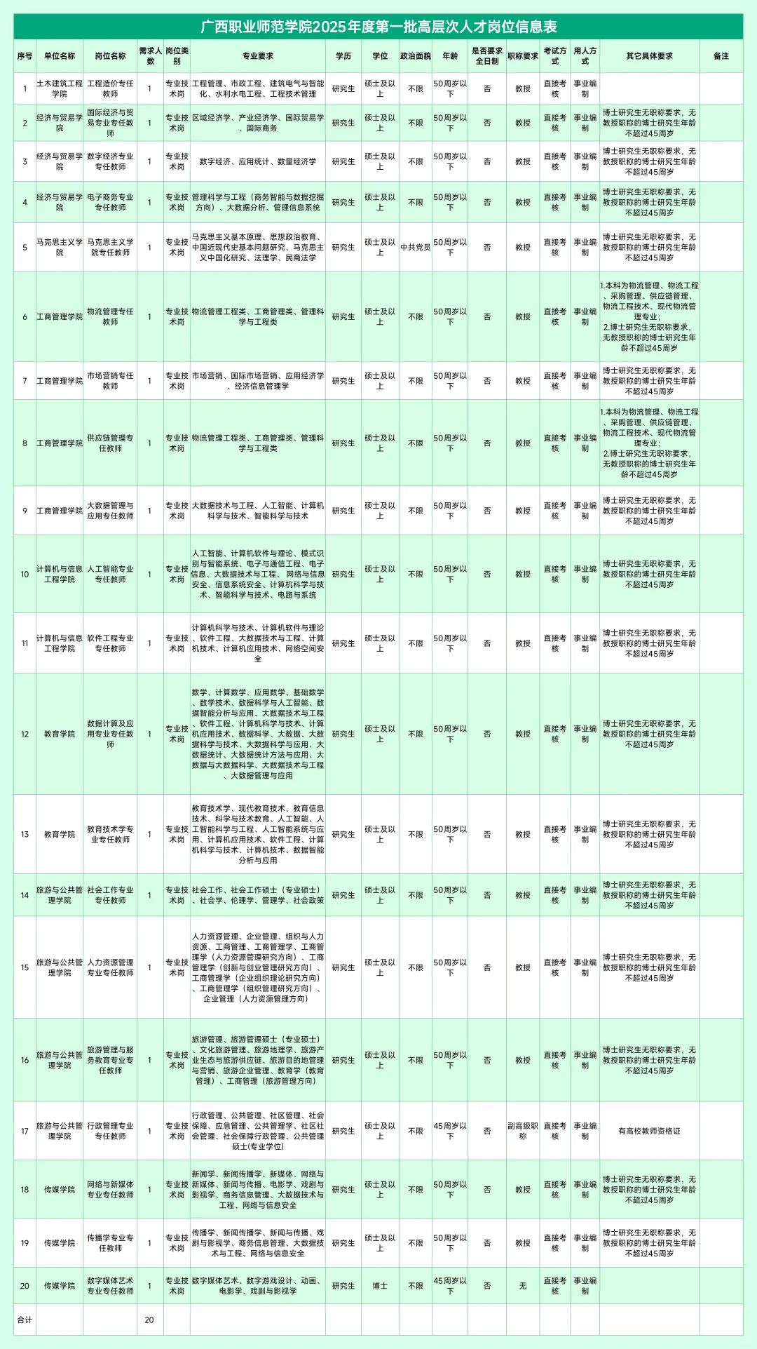 广西职业师范学院人才招聘
