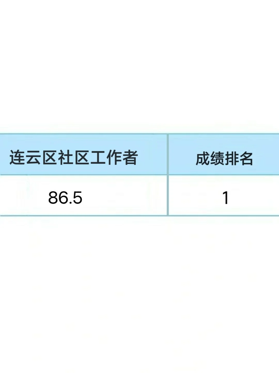 连云港连云区社区工作者，这次轻松拿捏住了
