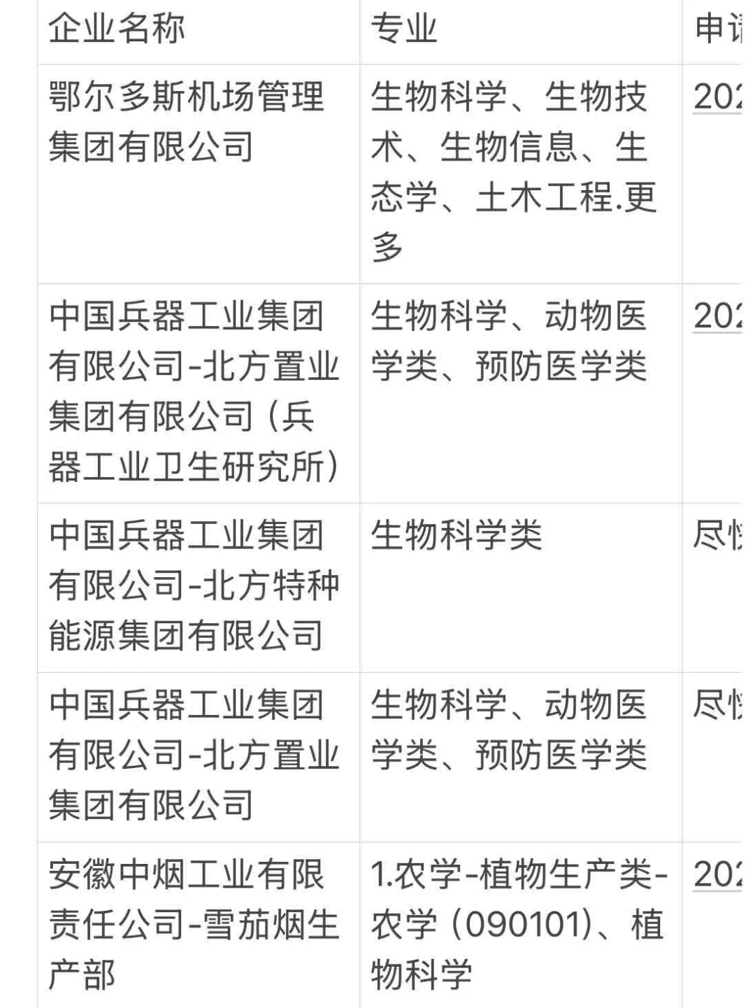 谁说生物科学找不到工作！能投递的好多！