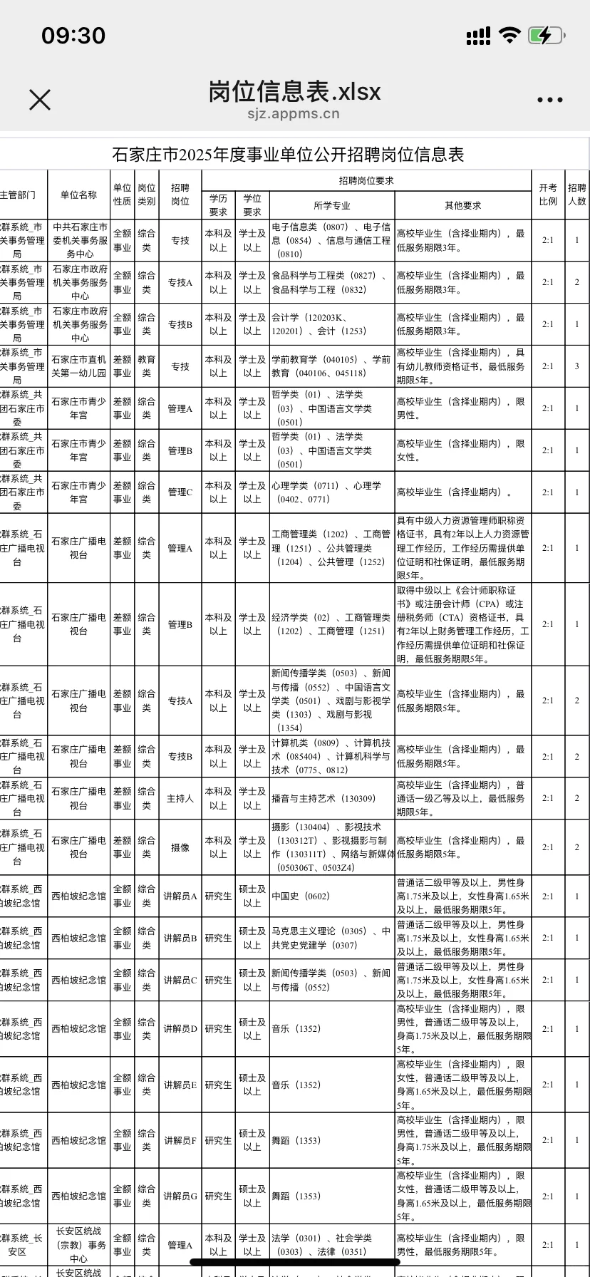 大公告❗石家庄市直5621人❗三岗都?