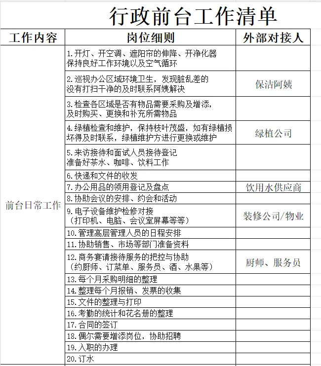 行政前台8500+双休，一张表理清我的日常工作