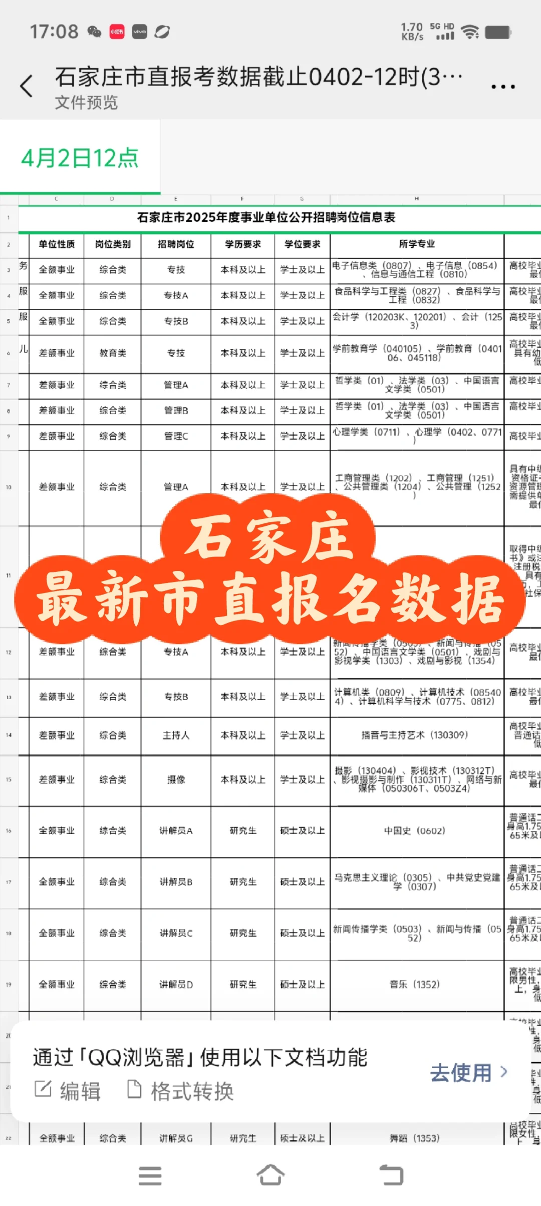 石家庄4.2最新市直报名数据?