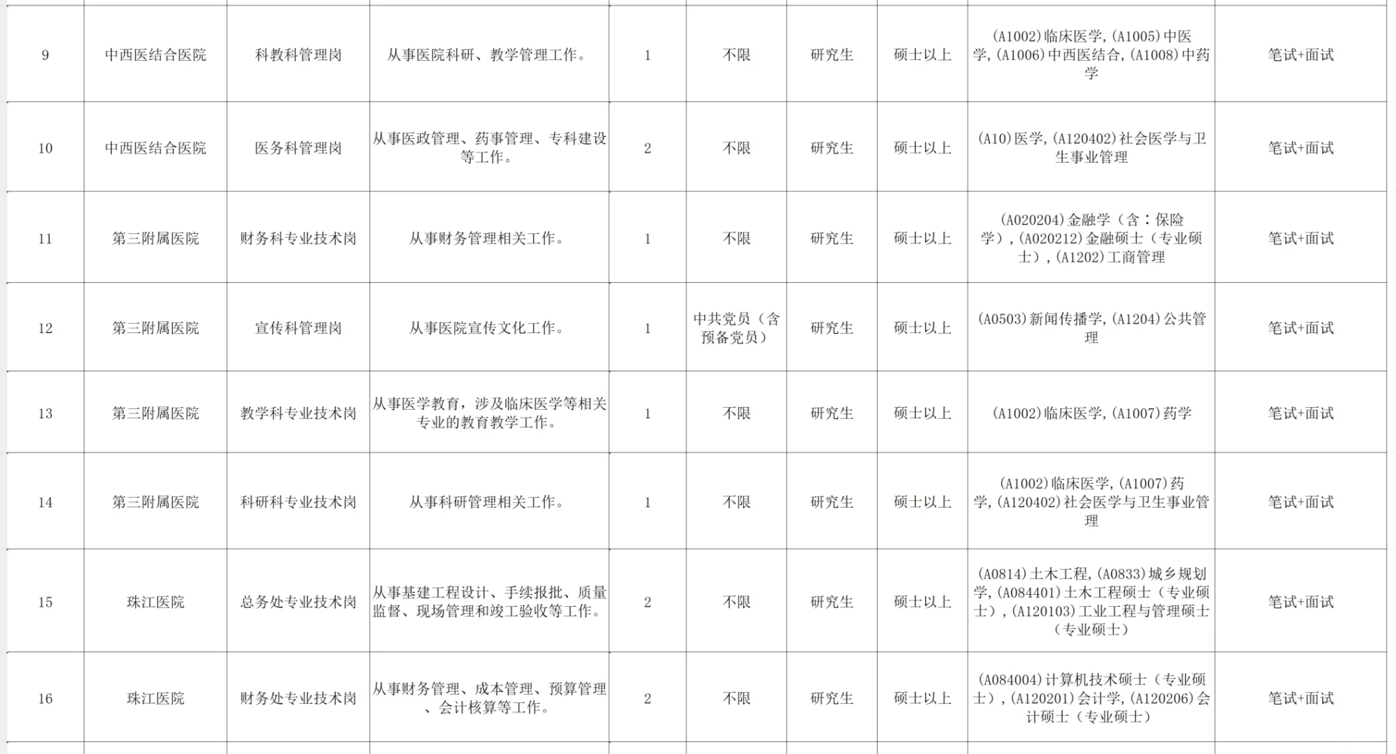 事业编?南方医科大附属医院招聘29人