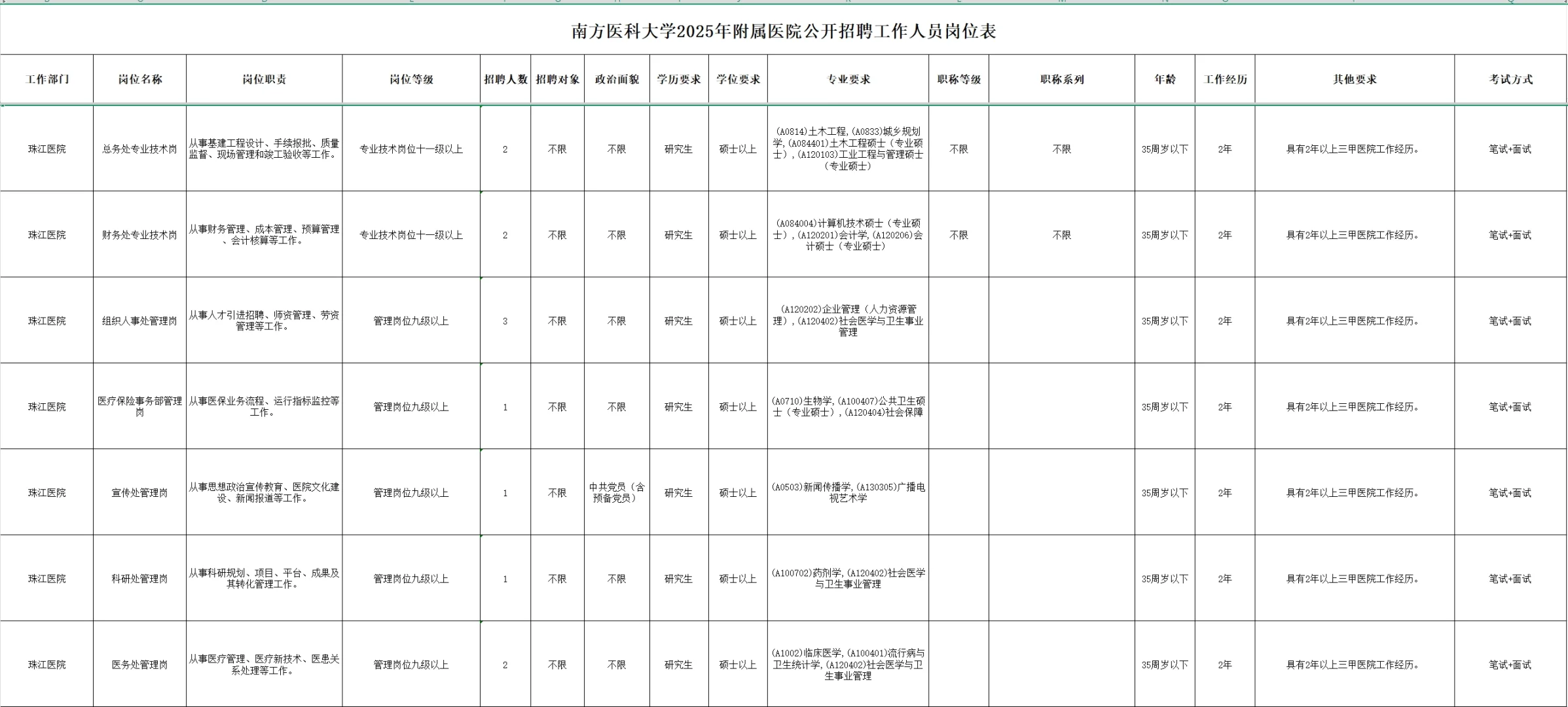 南方医科大学附属医院公开招聘工作人员