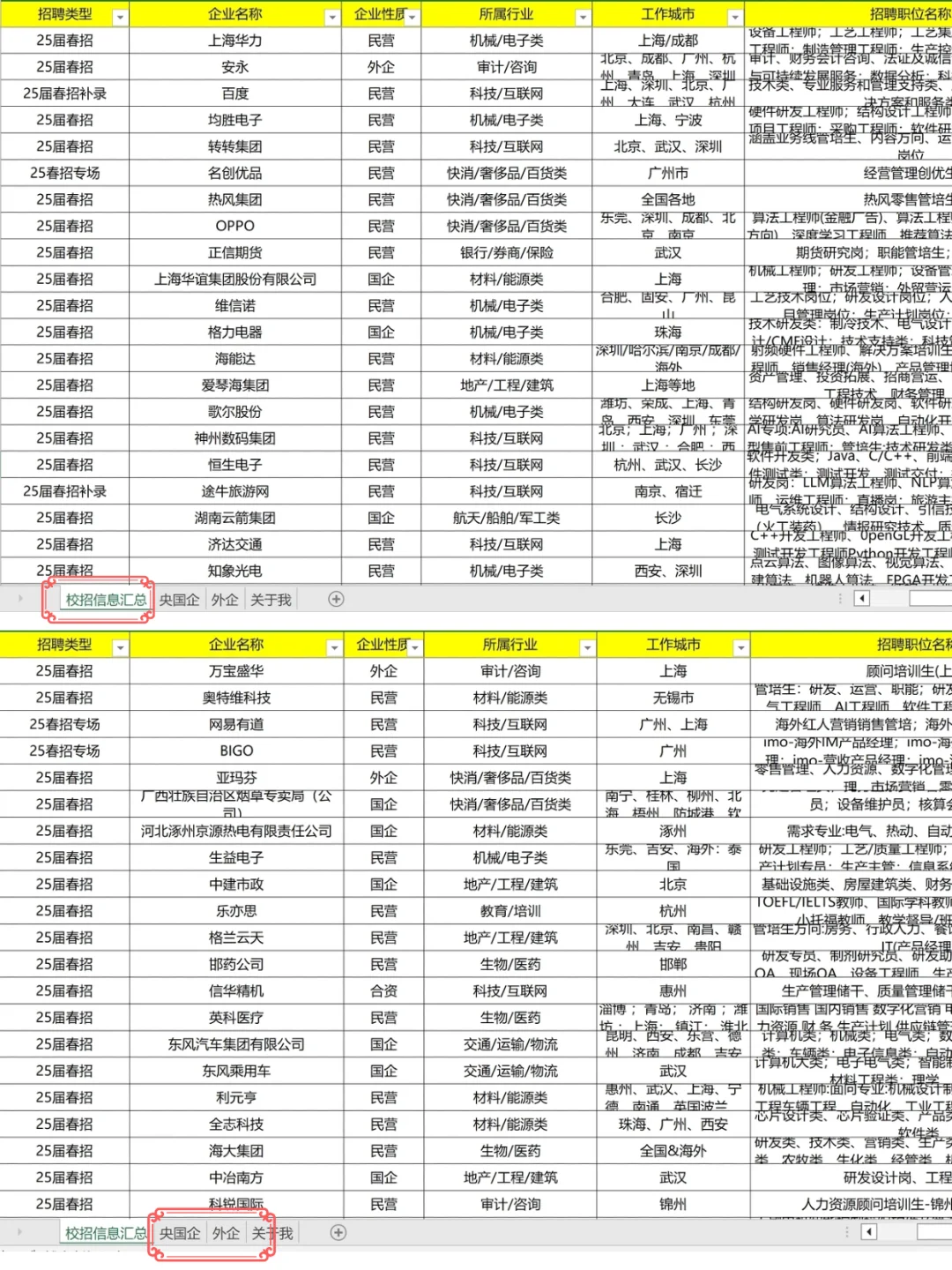 4.2日 都是今天开的春招，特好进