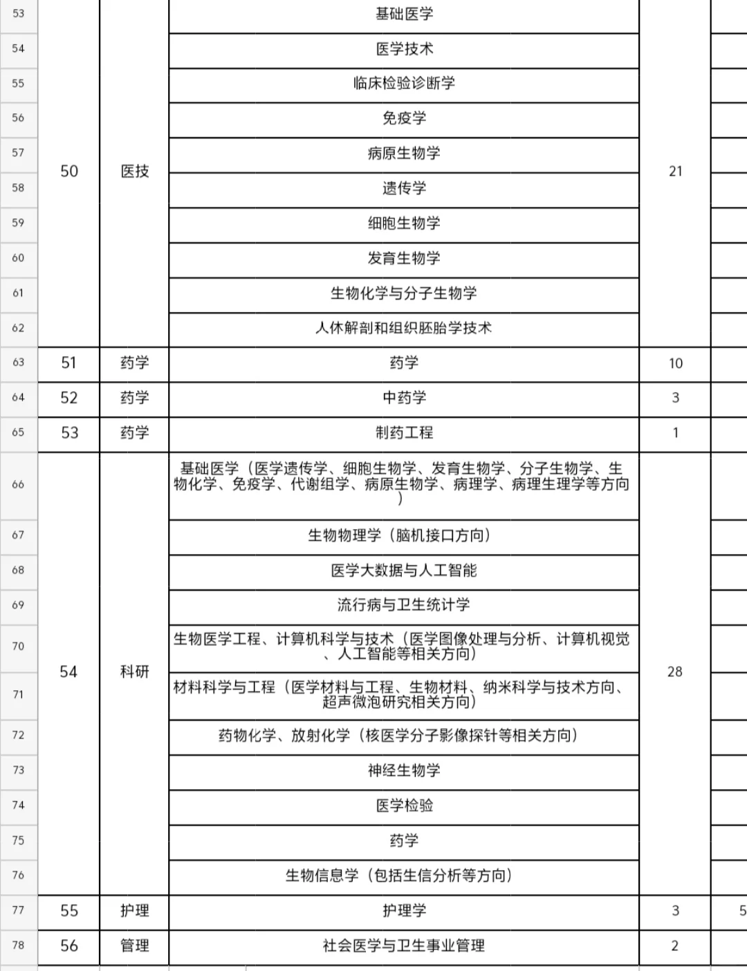 来感受一下省医院的招聘-全博士！