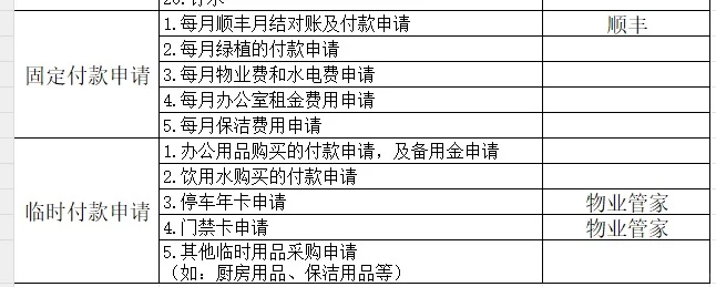 行政前台8500+双休，一张表理清我的日常工作