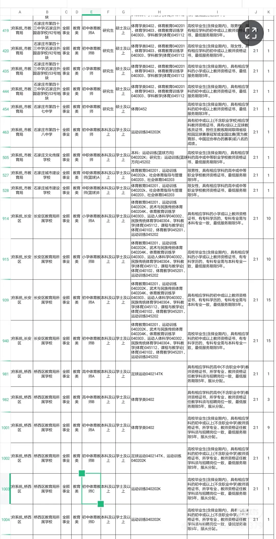 石家庄体育教师编岗位