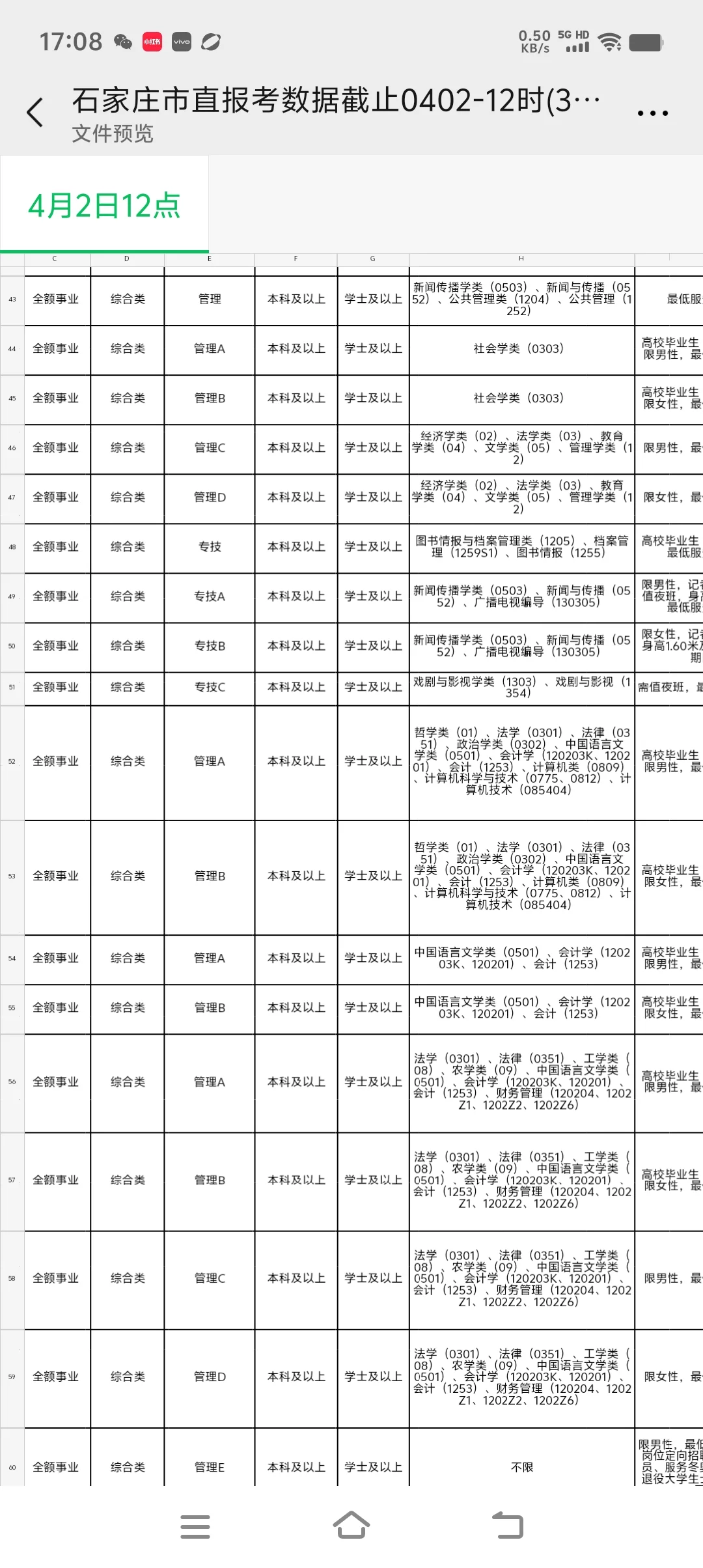 石家庄4.2最新市直报名数据?