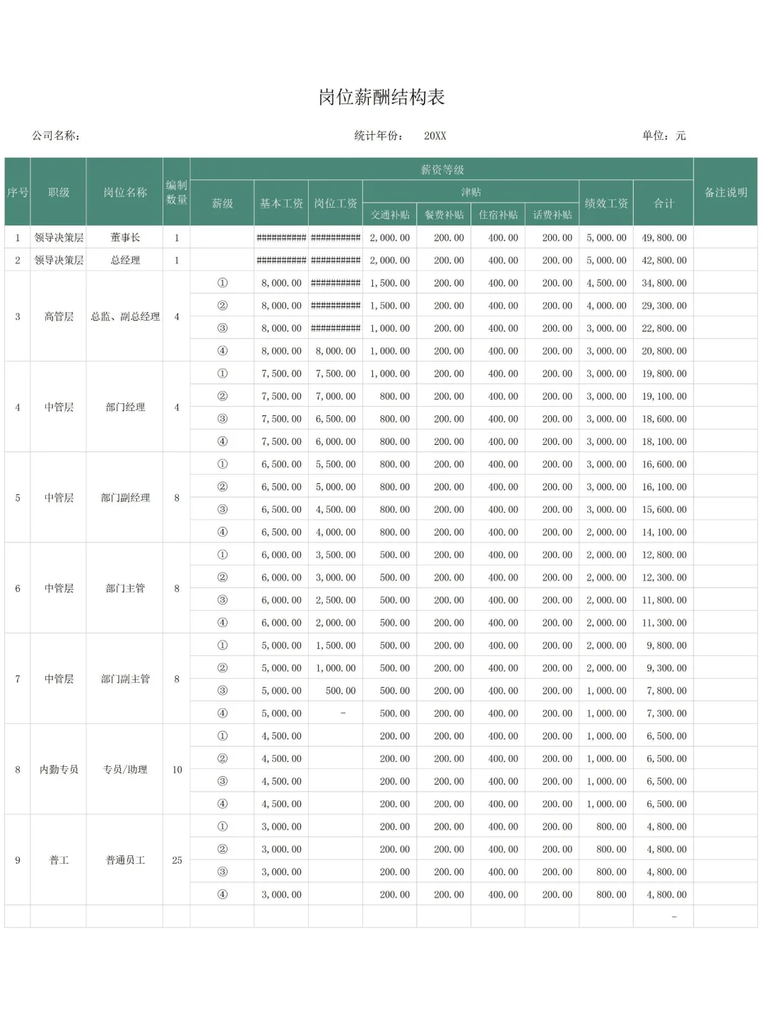 hr必备?岗位薪资体系结构表分享