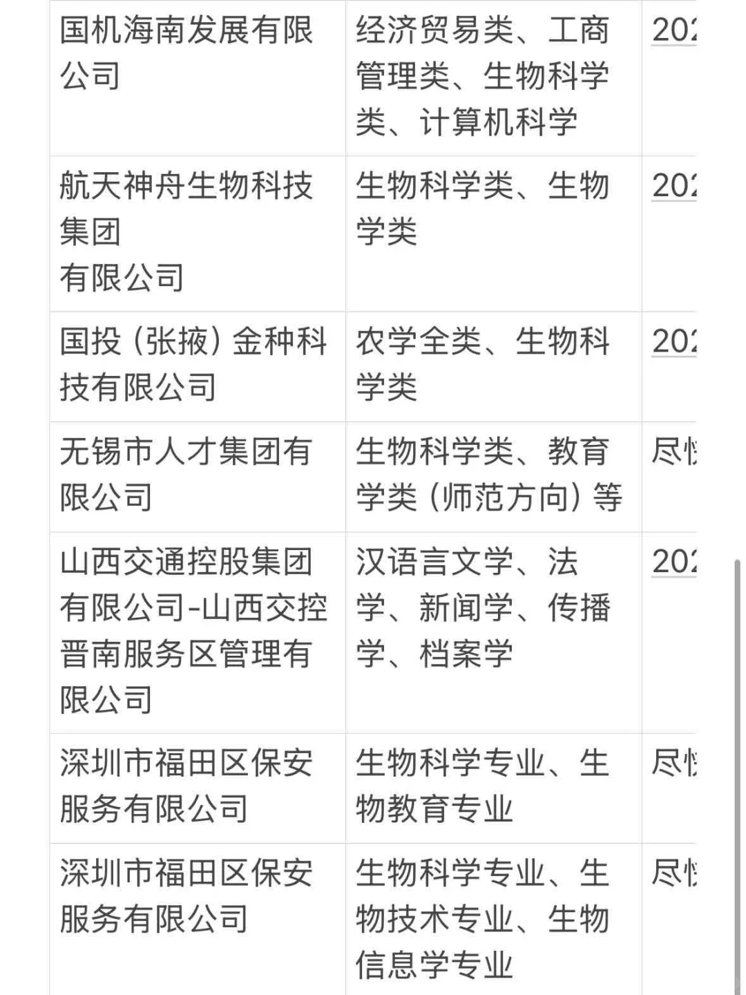 谁说生物科学找不到工作！能投递的好多！