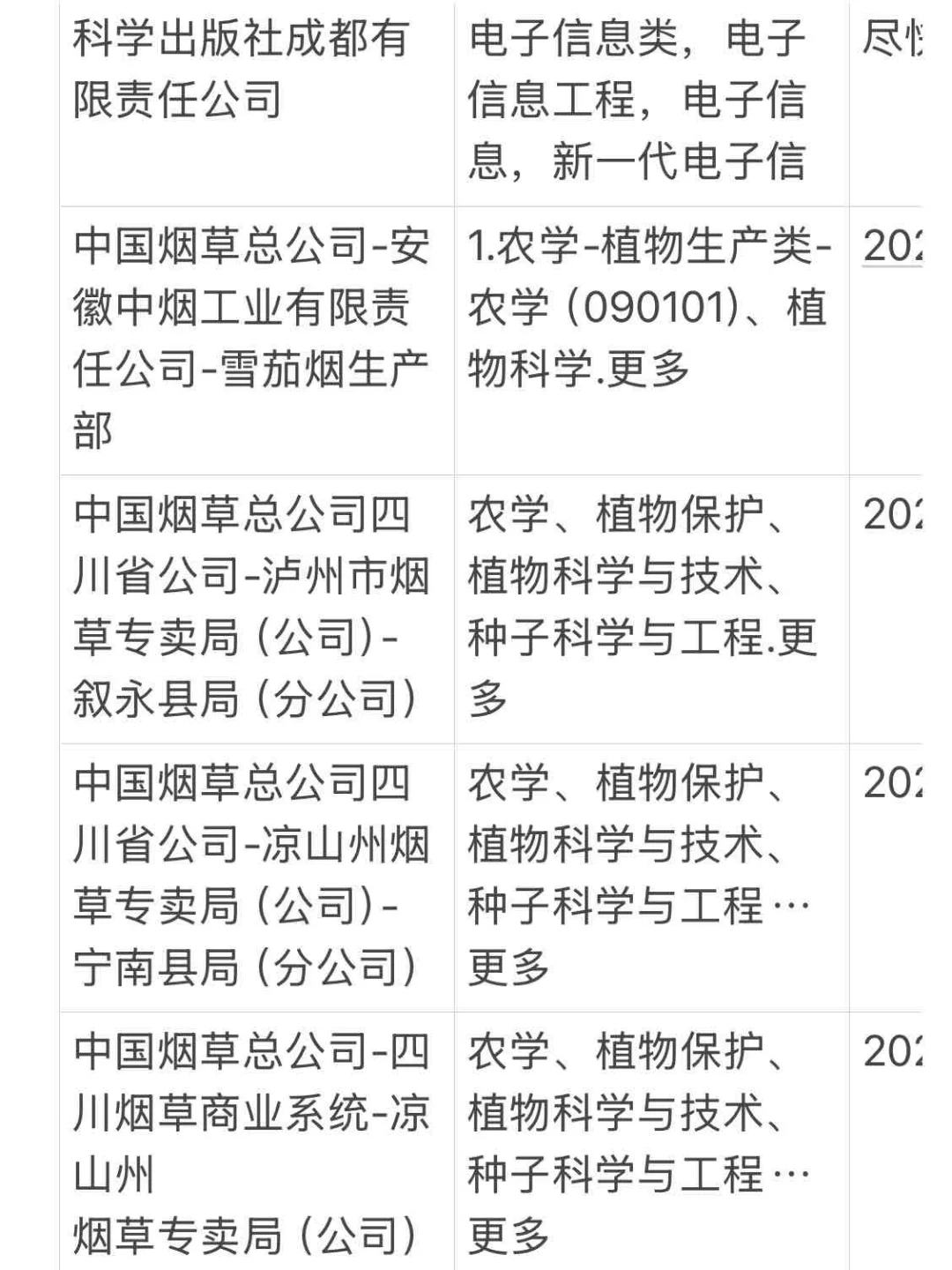谁说生物科学找不到工作！能投递的好多！