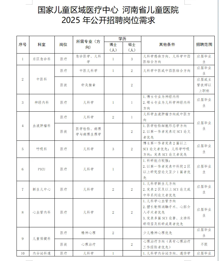 河南省儿童医院公告