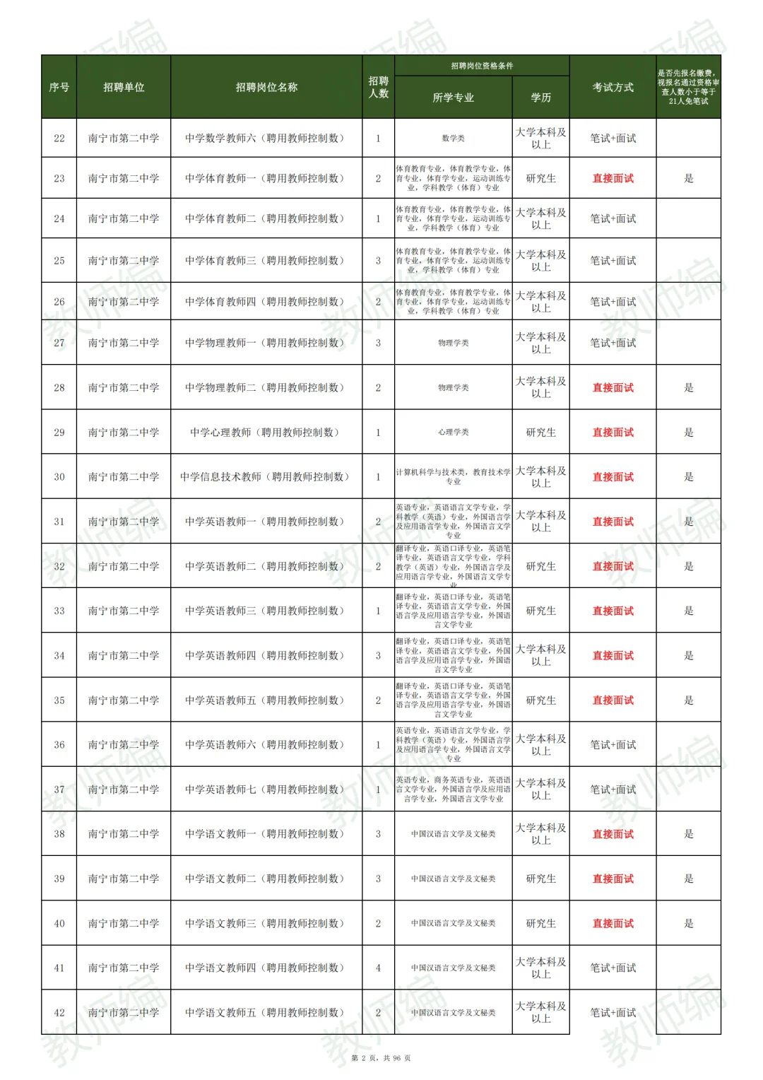 ?南宁市2025年公开招聘教师3033人！