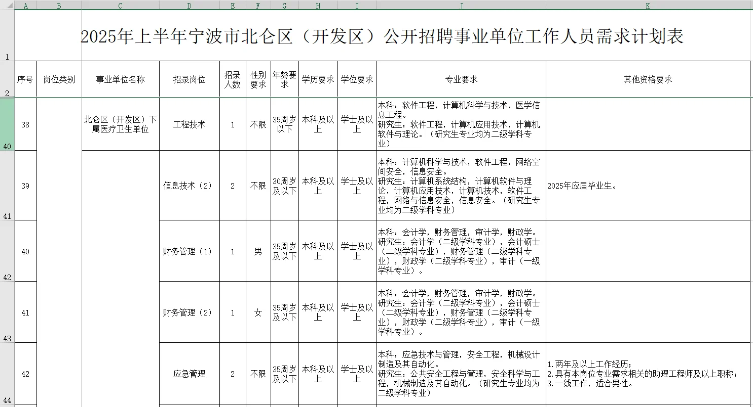 年薪20W左右！宁波北仑事业单位招聘81人