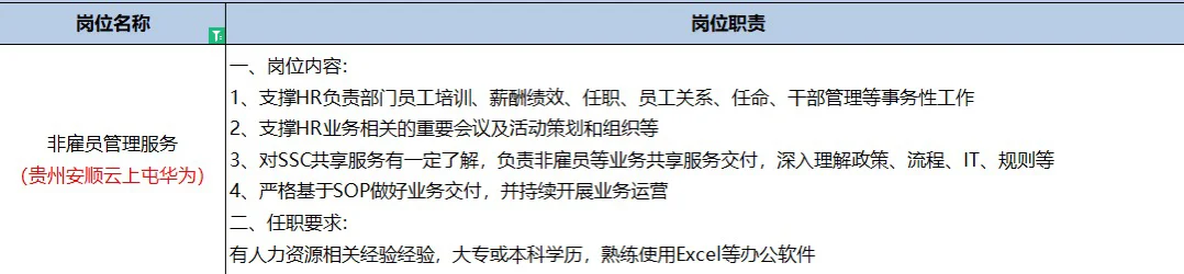 贵阳人事招聘