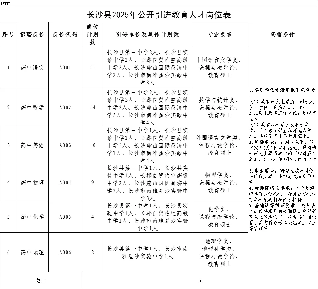 湖南巡考第四站|长沙县人才引进