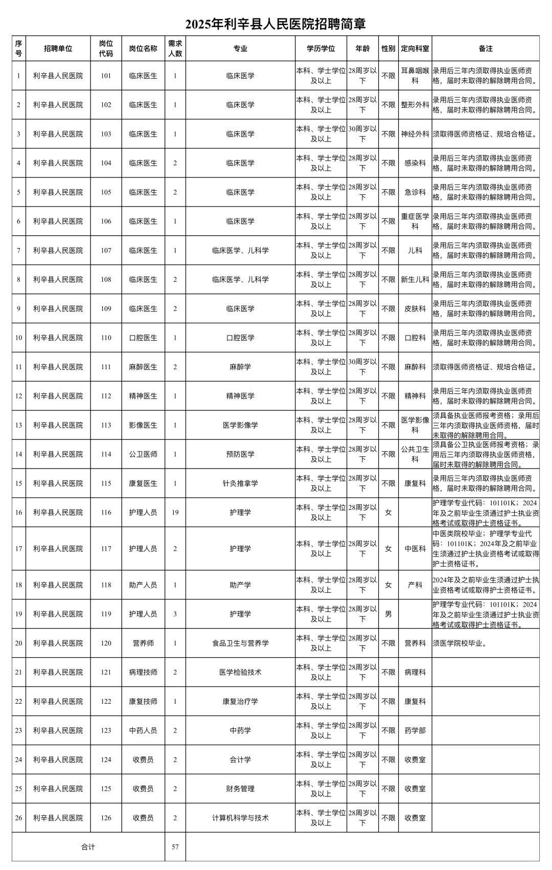 亳州市利辛县卫健委大爆发 风向很明显了