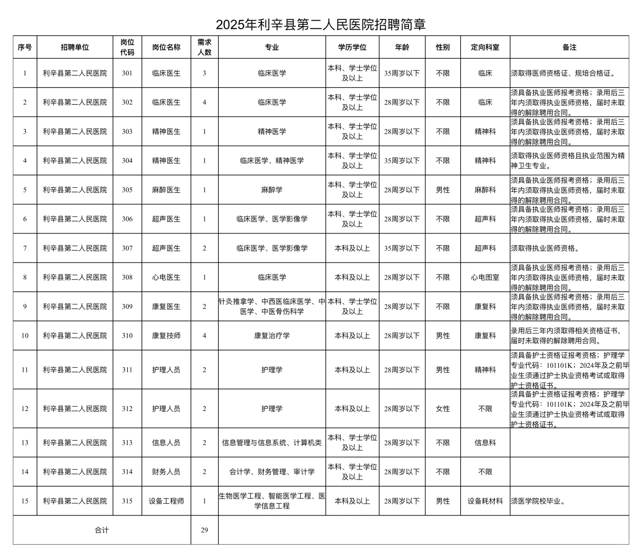 亳州市利辛县卫健委大爆发 风向很明显了