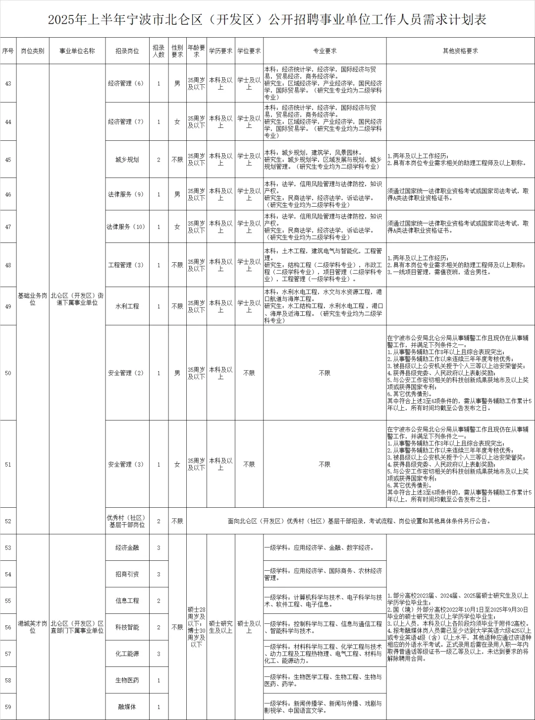 年薪20W左右！宁波北仑事业单位招聘81人