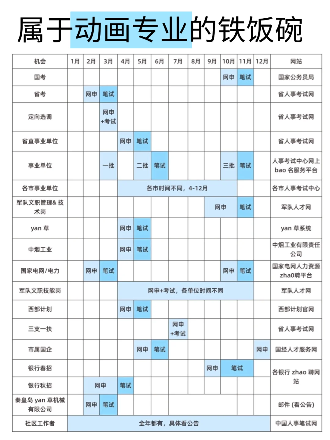 属于动画专业的铁饭碗！！
