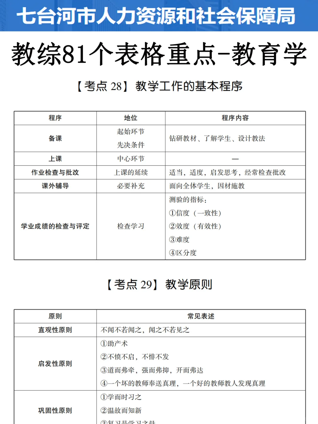 黑龙江七台河市教招，是真的放水啊，瞬间不急