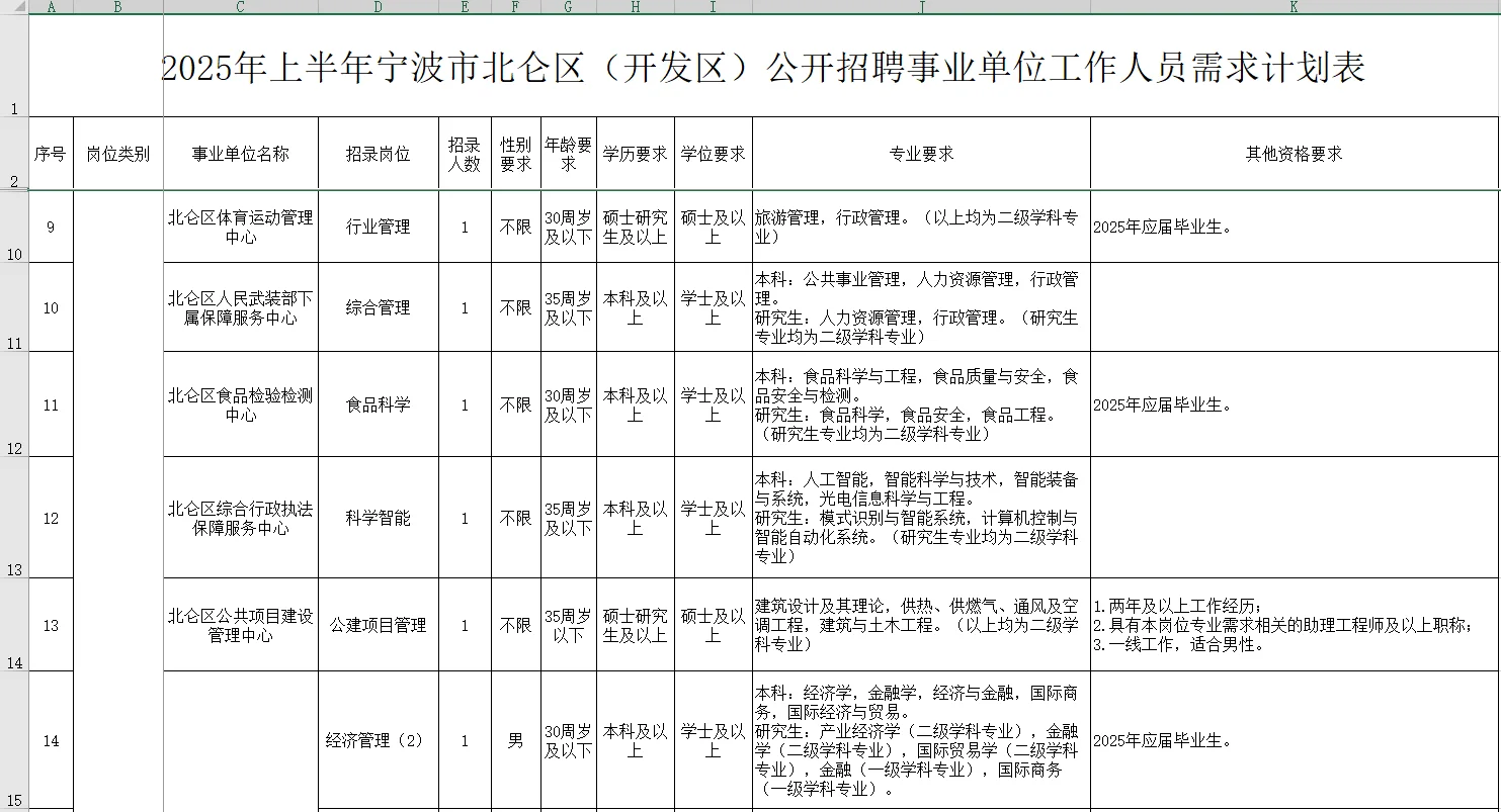 年薪20W左右！宁波北仑事业单位招聘81人