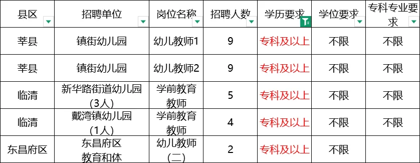 聊城教师编还是缺人的，大多都不限专业
