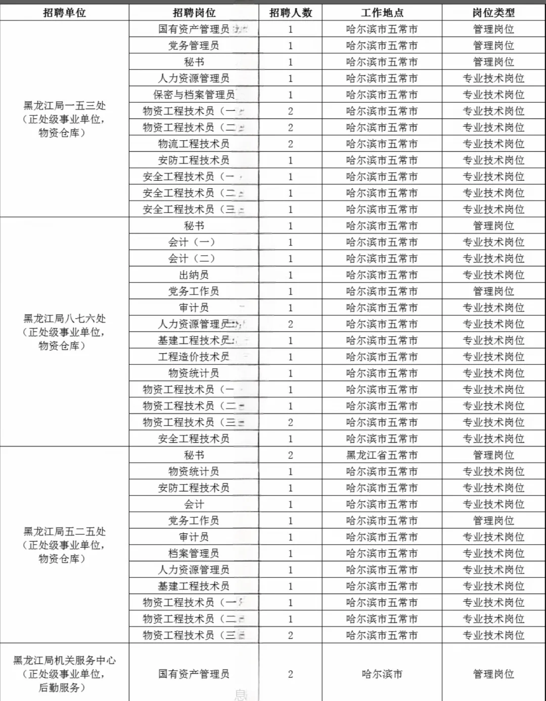 2025黑龙江粮食局事业编公开招聘109人