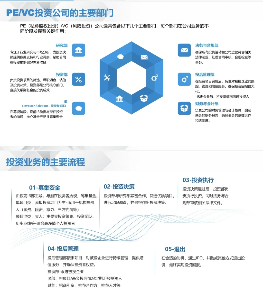 PE/VC投资公司的主要部门有哪些?