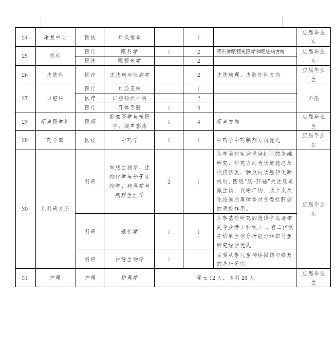河南省儿童医院公告