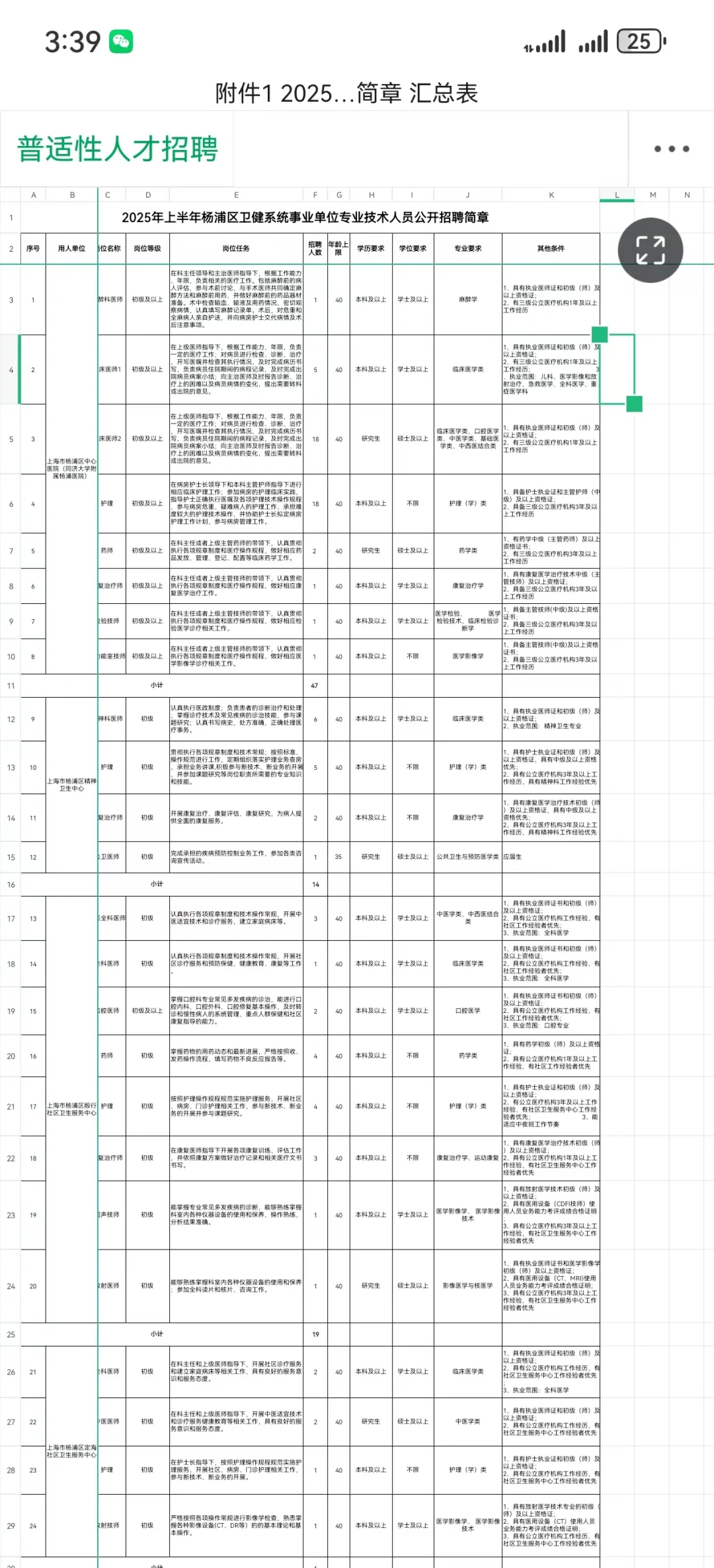 上海市杨浦区卫健委招聘新增招聘通知！！！