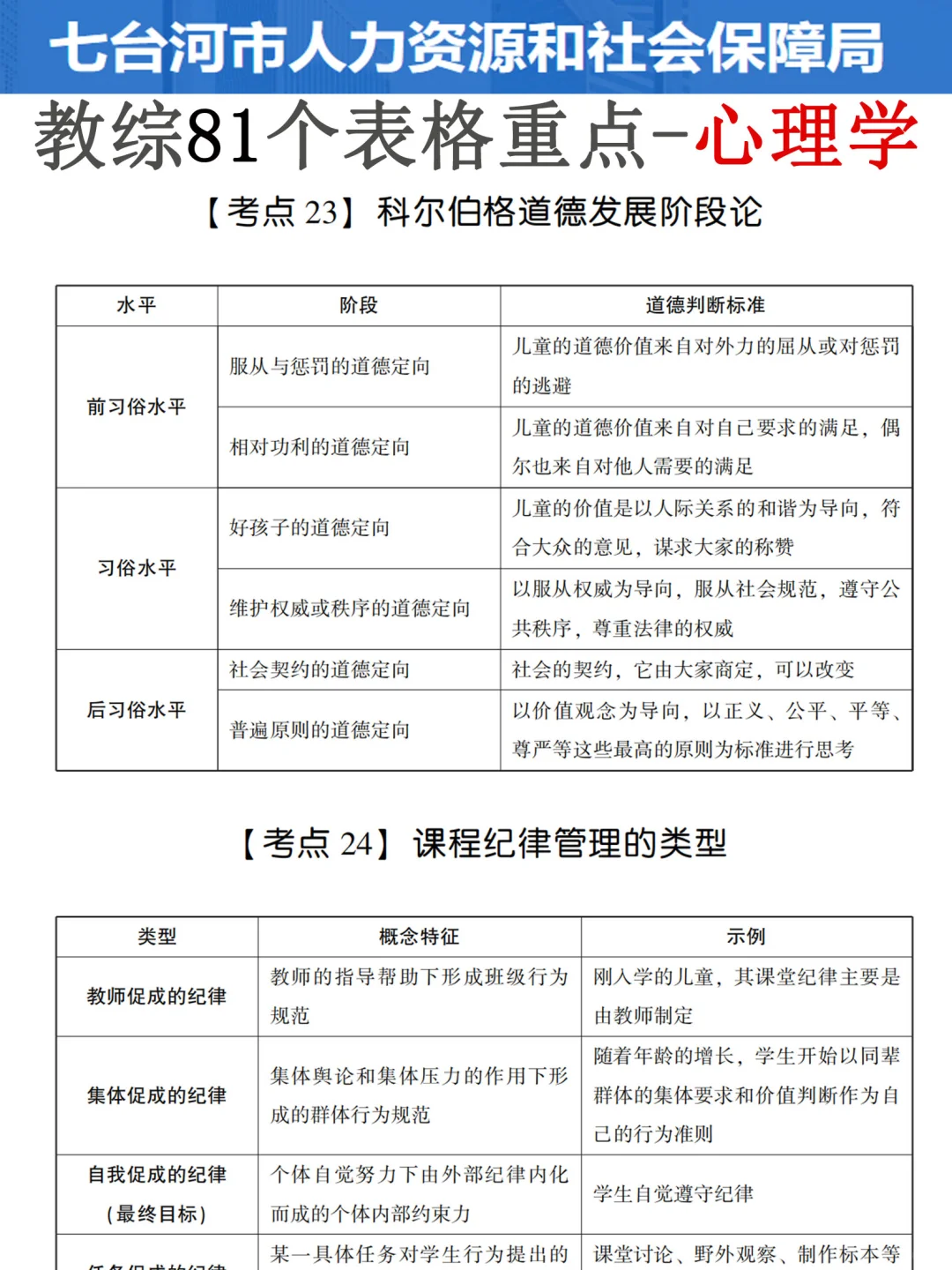 黑龙江七台河市教招，是真的放水啊，瞬间不急