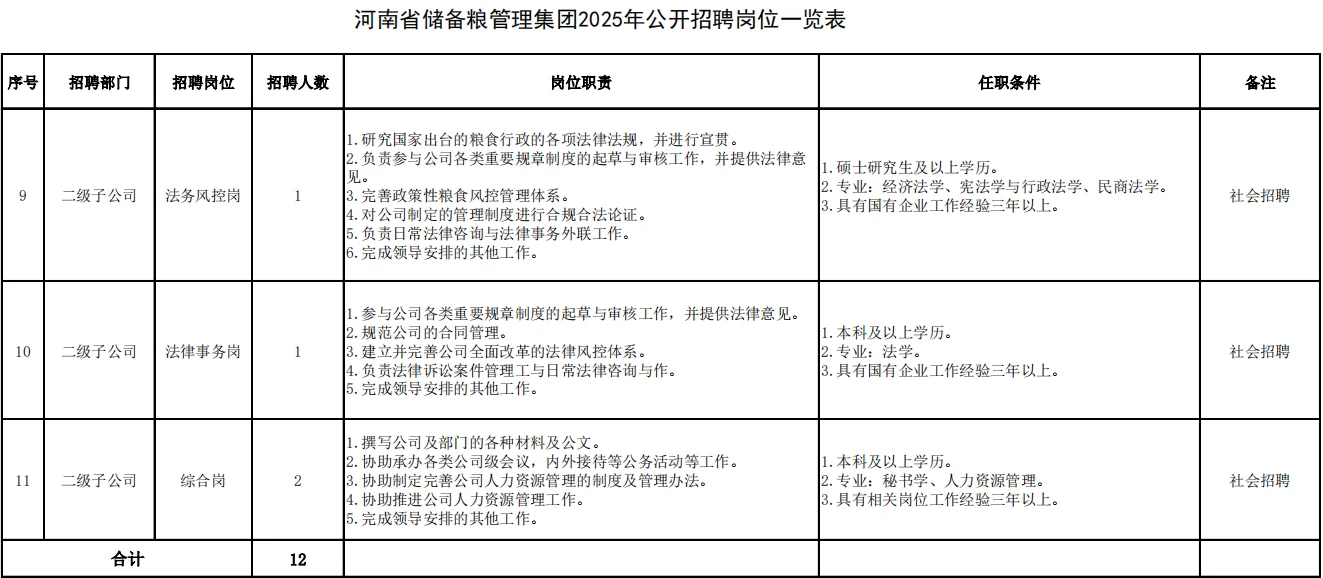 储备粮管理集团有限公司公开社会招聘