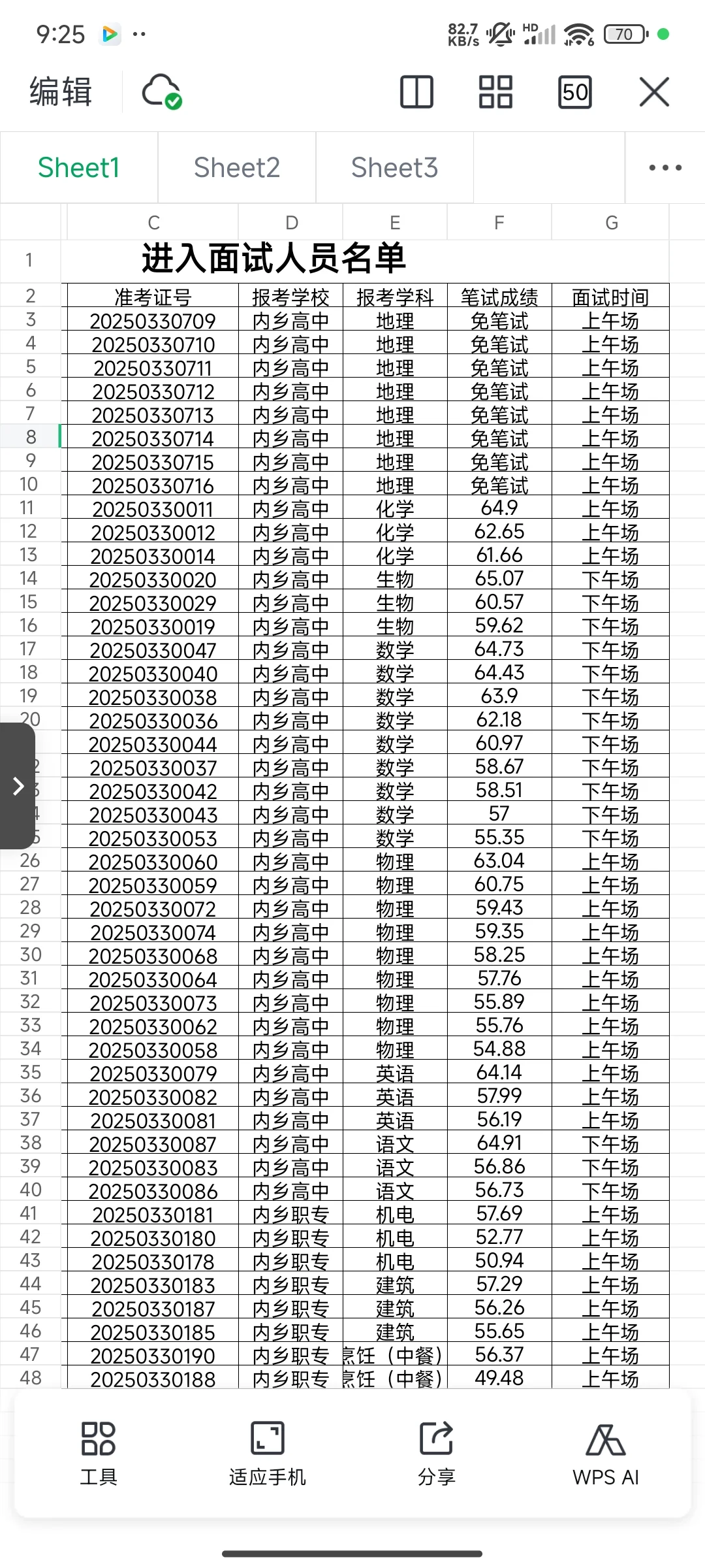 内乡校招招聘笔试成绩及面试人员已出