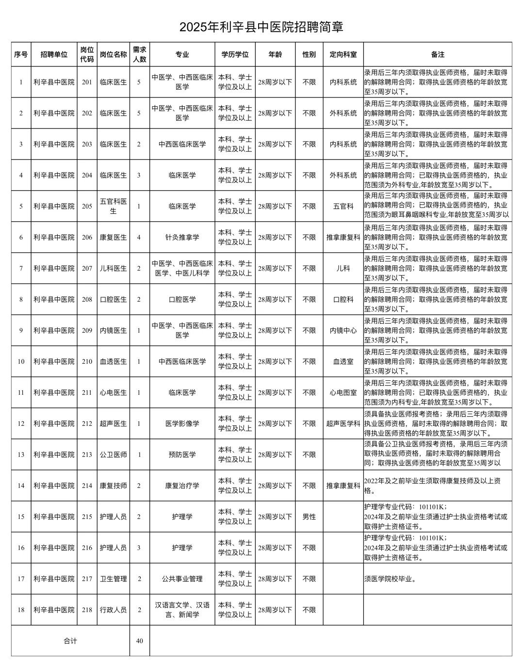亳州市利辛县卫健委大爆发 风向很明显了