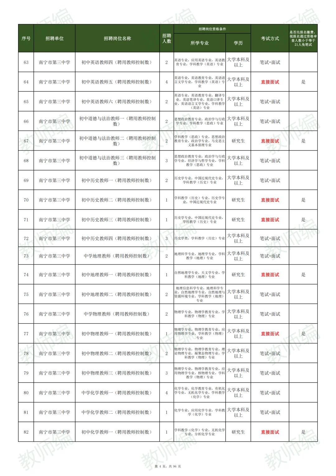 ?南宁市2025年公开招聘教师3033人！