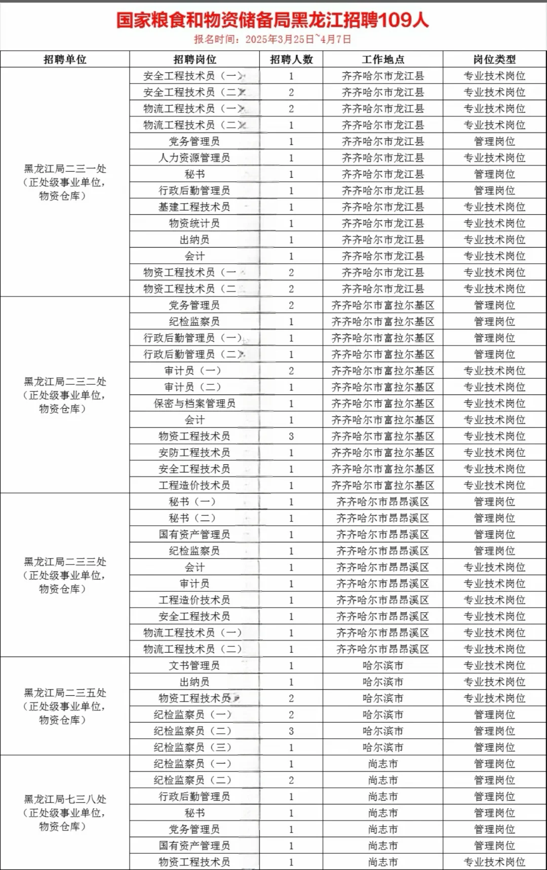 2025黑龙江粮食局事业编公开招聘109人