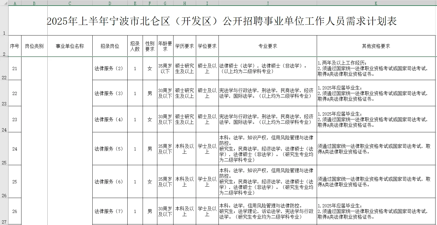 年薪20W左右！宁波北仑事业单位招聘81人
