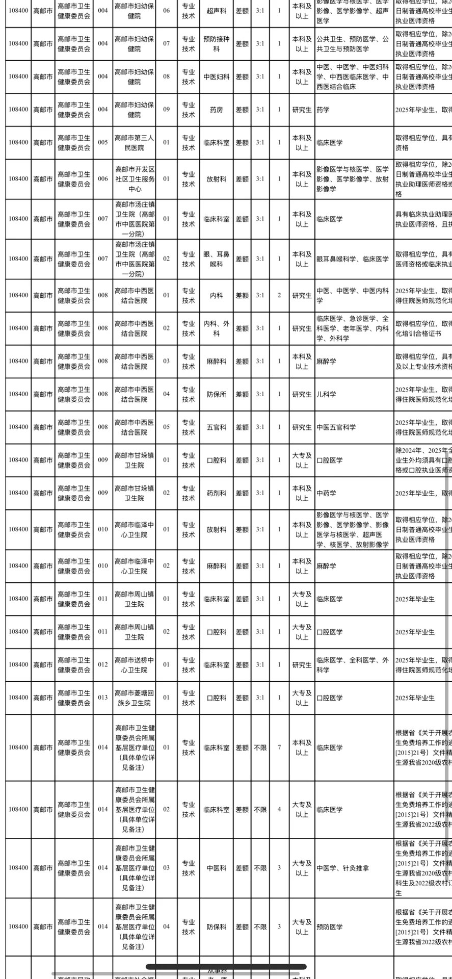 高邮市卫健委招聘大爆发？