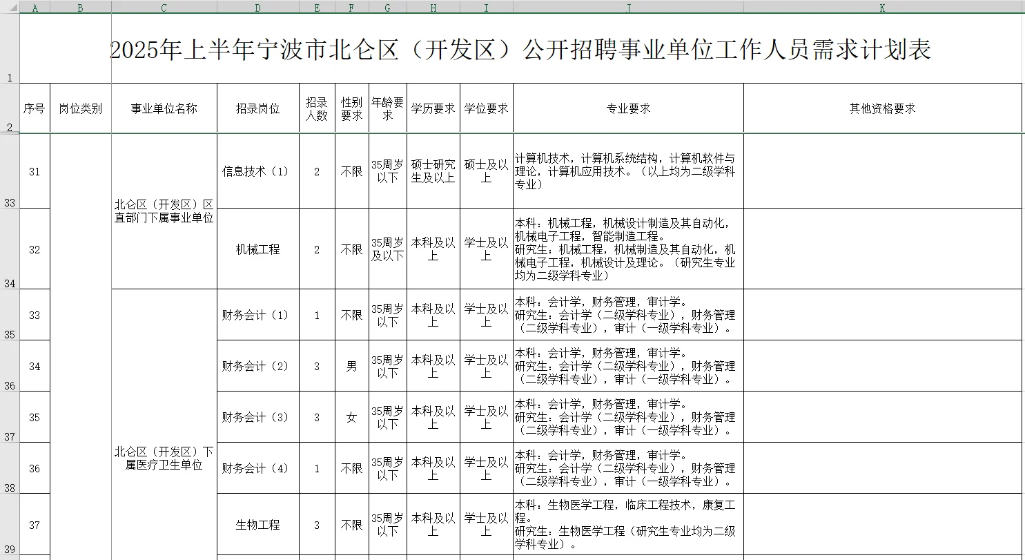 年薪20W左右！宁波北仑事业单位招聘81人