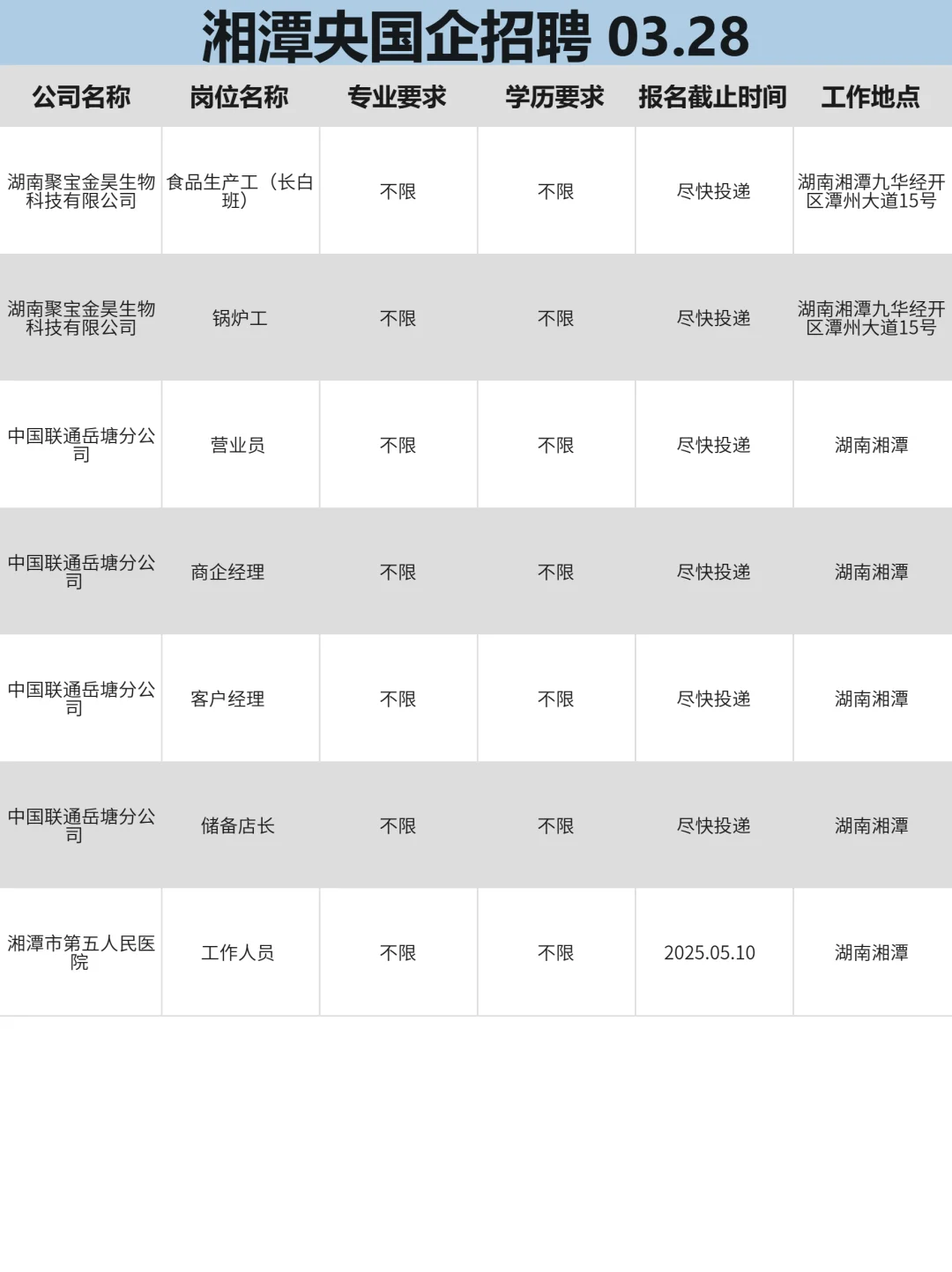 湘潭找工作，先把这些免笔试的央国企投了！