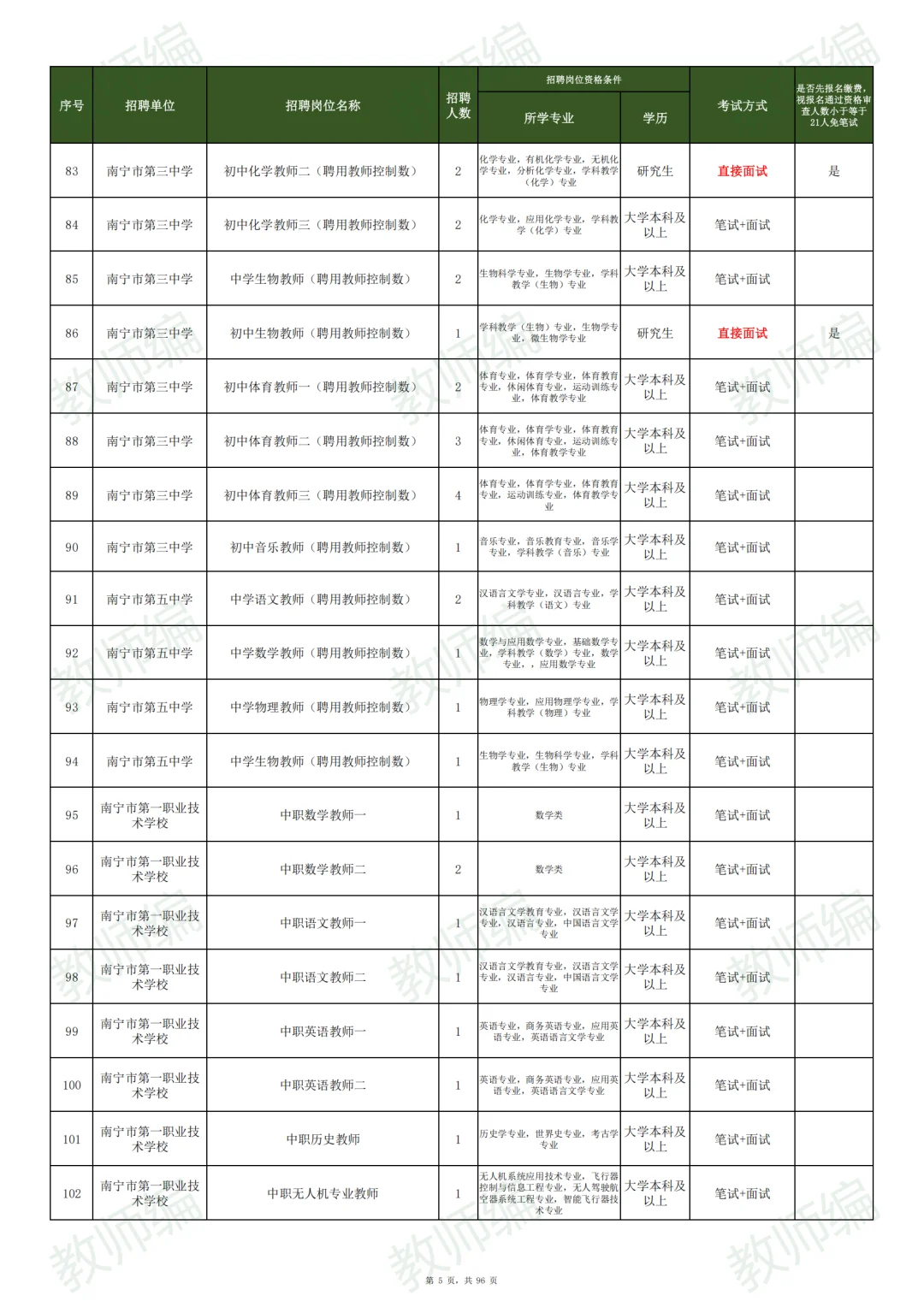 ?南宁市2025年公开招聘教师3033人！
